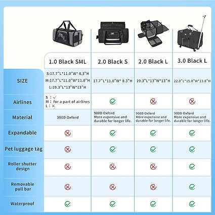 The Truelove Multifunctional 3-in-1 Travel Pet Carrier